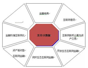 互聯(lián)網(wǎng)金融 技術(shù)驅(qū)動(dòng)下的春天，北京華夏基石管理咨詢(xún)集團(tuán)的技術(shù)咨詢(xún)新視野