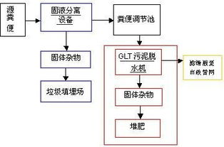 養豬場污水處理設備 蓓德環保助力養殖業實現達標排放