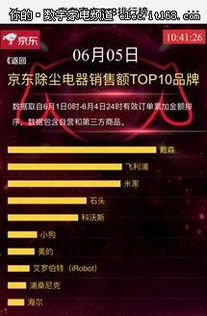 火爆京東618家電銷售榜的互聯(lián)網(wǎng)品牌 小米的崛起