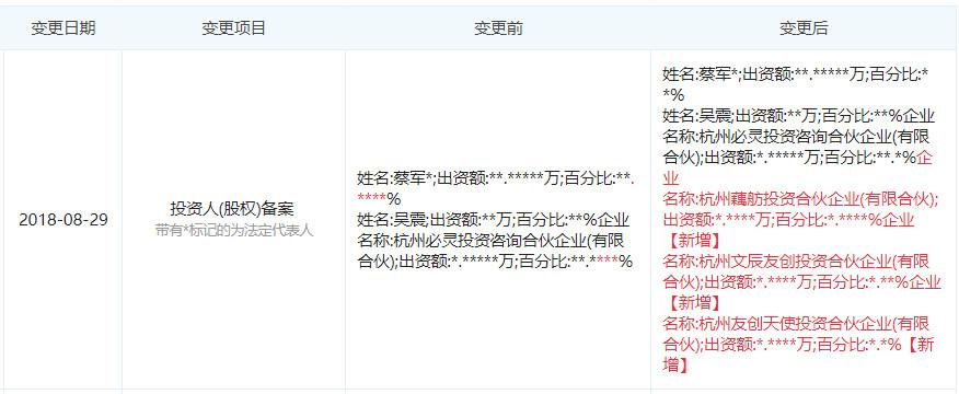 互聯網銷售領域"必靈網絡"獲浙大友創投資