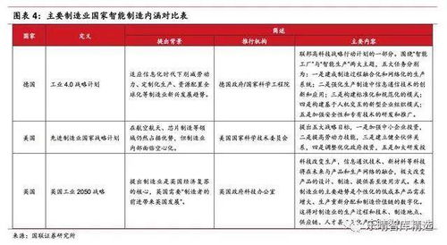 智慧工廠 物聯(lián)網(wǎng)技術(shù)驅(qū)動下的制造行業(yè)升級必然選擇