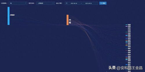 物聯(lián)網(wǎng)技術(shù)在建筑能耗預(yù)測系統(tǒng)中的應(yīng)用