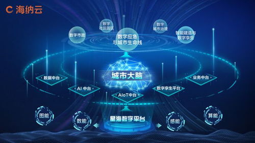海納云入選“2023青島十大資本青睞企業(yè)” 物聯(lián)網(wǎng)技術(shù)研發(fā)驅(qū)動下的價值彰顯