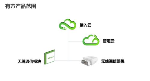 深圳市物聯網產業協會2020物聯網名企行暨第三期行業資源精準對接會圓滿落幕，聚焦技術研發新突破