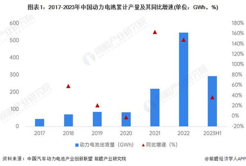 工信部副部長辛國斌強調 加快新一代動力電池與自動駕駛系統研發，深化物聯網技術產業化布局
