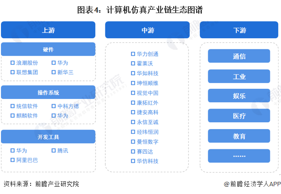 預見2023 中國計算機仿真行業市場規模、競爭格局及發展趨勢淺析——邁向量子計算機仿真新紀元